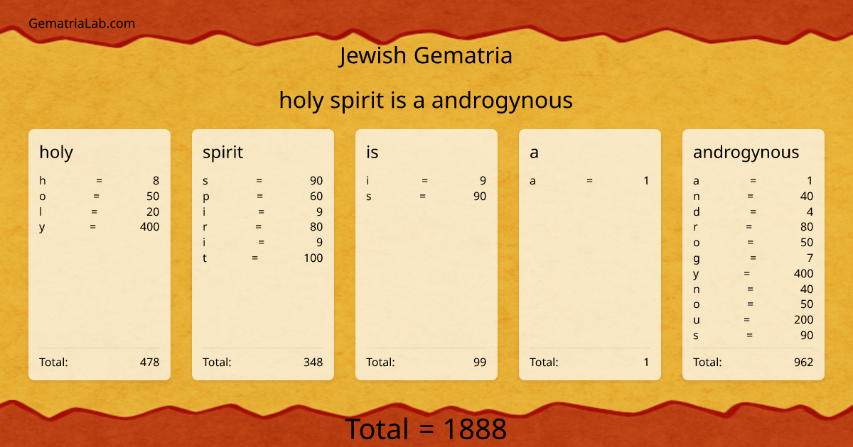 holy spirit is a androgynous in jewish Gematria